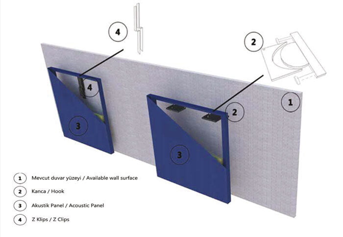 orfe akustik duvar paneli uygulama modeli